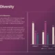 Slide titled "Ecological Diversity" with text about Morocco's ecosystems on left and a multicolored bar chart on right.