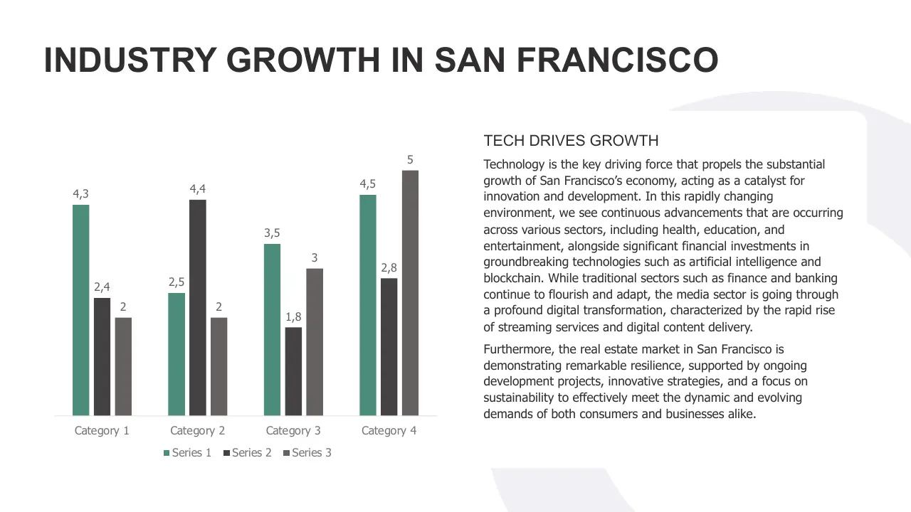 Bar chart illustrating industry growth in San Francisco across four categories with accompanying text on technology-driven economic growth.