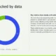 Donut chart displaying quarterly growth data alongside text on steady, scalable progress.