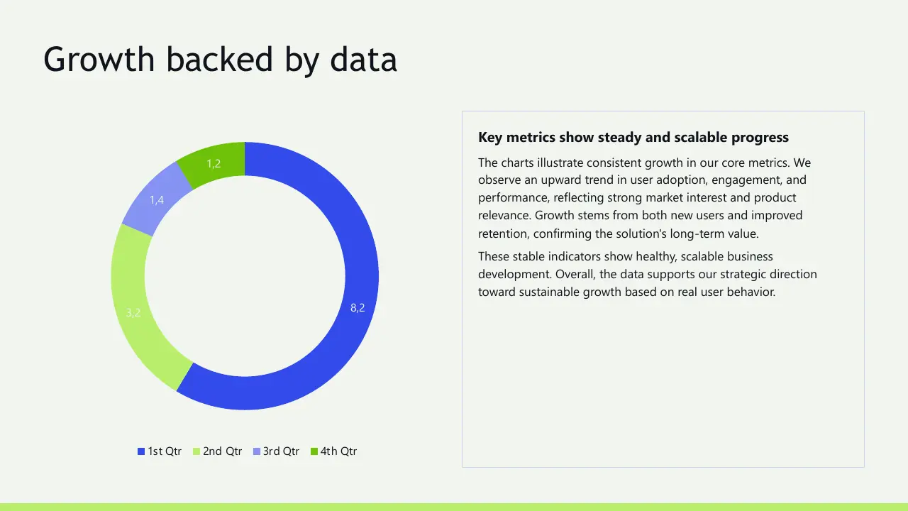 Donut chart displaying quarterly growth data alongside text on steady, scalable progress.