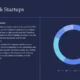 Slide titled "Investors & Startups" with detailed text on funding sources distribution and a blue-themed donut chart illustrating quarterly data.
