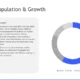 Informational slide with Brussels population growth text and a blue and gray quarterly ring chart.