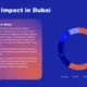 Slide titled "Cultural Impact in Dubai" with explanatory text on the left and a multicolored donut chart on the right showing quarterly data.
