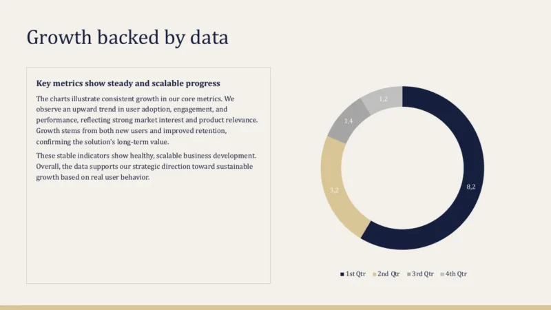 pie-chart-v2-boston Text slide titled "Growth backed by data" with a donut chart showing quarterly data segments in dark blue, beige, and gray tones.