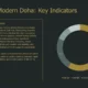 Professional slide titled "Shaping Modern Doha: Key Indicators" with textual analysis and a circular chart showing quarterly data.