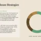 Informational slide on Adaptive Reuse Strategies with text and a multi-colored donut chart.