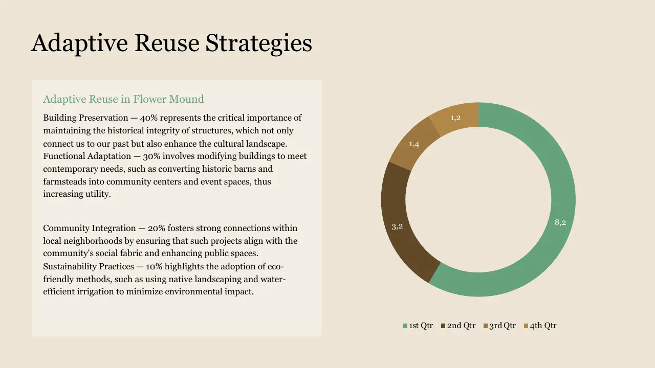 Informational slide on Adaptive Reuse Strategies with text and a multi-colored donut chart.