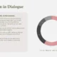 Text titled "Innovation in Dialogue" with a detailed description of Geneva's diplomatic achievements and a donut chart showing quarterly data.