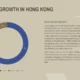 Donut chart illustrating Hong Kong industry growth by quarter with accompanying text on technology-driven economic growth.