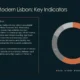 Informative slide with a text box on Lisbon's transformation and a multicolored donut chart showing quarterly data.