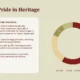 Infographic titled "National Pride in Heritage" with Madrid initiatives text and a multicolored donut chart.