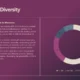 Slide titled "Ecological Diversity" with text about Morocco's ecosystems and a multicolored donut chart showing quarterly data.