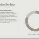 Text titled "Growth backed by data" with a paragraph on Melbourne's urban growth and a segmented doughnut chart.