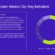 Alt text: Purple slide titled "Shaping Modern Mexico City: Key Indicators" with a text box on the left and a multicolored donut chart on the right showing quarterly data.