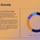 Slide titled "Ecological Diversity" with text about Coachella Valley ecosystems and a multicolored donut chart.
