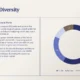 Slide titled "Ecological Diversity" with text about green space distribution in Paris and a multi-colored donut chart labeled with quarters and numerical values.