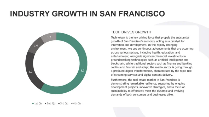 pie-chart-v2-san-francisco Pie chart illustrating industry growth in San Francisco by quarter, accompanied by detailed explanatory text.