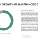 Pie chart illustrating industry growth in San Francisco by quarter, accompanied by detailed explanatory text.