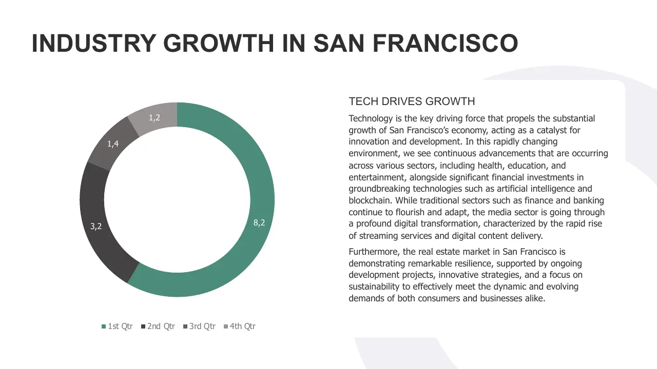 Pie chart illustrating industry growth in San Francisco by quarter, accompanied by detailed explanatory text.