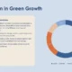 Text slide titled "Innovation in Green Growth" with a beige text box detailing Singapore's green innovations and a multicolored donut chart showing quarterly data.