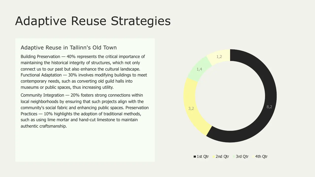 Text slide titled "Adaptive Reuse Strategies" with detailed description and a color-coded donut chart.