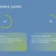 Diagram illustrating R&D investment levels with 60% from private sources and 30% from government funding.