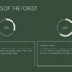 Infographic titled "The Layers of the Forest" with two circular charts and descriptive text on canopy and understory layers.