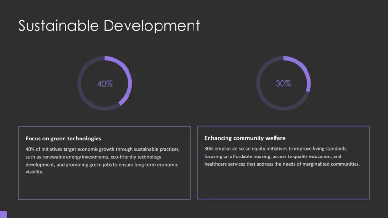 radial-bars-2 Infographic on sustainable development with 40% focus on green technologies and 30% on community welfare.