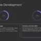Infographic on sustainable development with 40% focus on green technologies and 30% on community welfare.