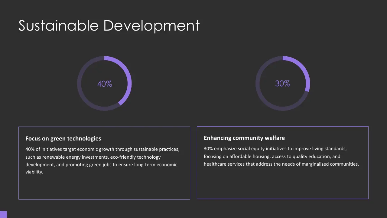 Infographic on sustainable development with 40% focus on green technologies and 30% on community welfare.
