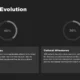 Infographic titled "Berlin's Evolution" with two circular progress charts showing 40% and 30% and descriptive text on historical changes and cultural milestones.