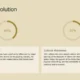 Infographic titled "Doha's Evolution" with two circular progress charts showing 40% and 30% alongside text on historical changes and cultural milestones.