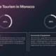 Infographic titled "Sustainable Tourism in Morocco" displaying two circular progress charts with 40% and 30%, and descriptive text boxes on responsible choices and community engagement.