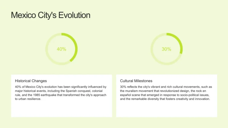 radial-bars-2-mexico-city Infographic titled "Mexico City's Evolution" with two circular progress charts and descriptive text.