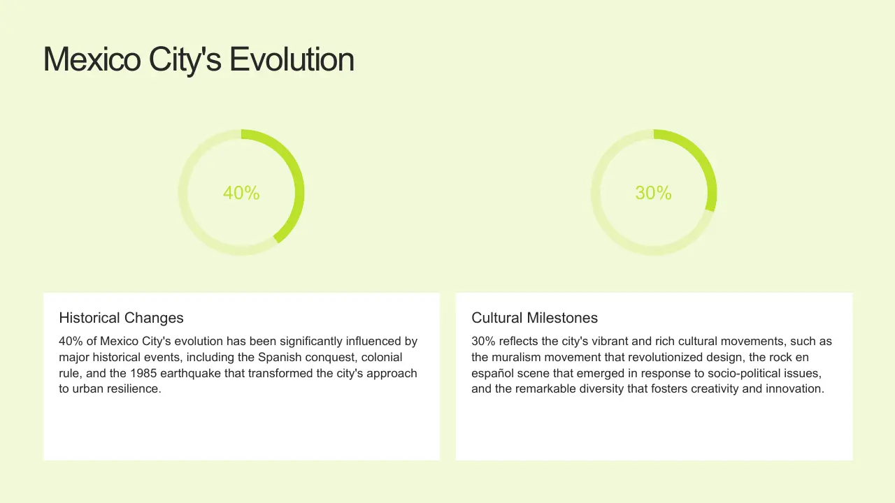 Infographic titled "Mexico City's Evolution" with two circular progress charts and descriptive text.