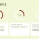 Infographic with three circular progress bars showing 40%, 30%, and 20% statistics on road transport, market's growth, and sustainability.