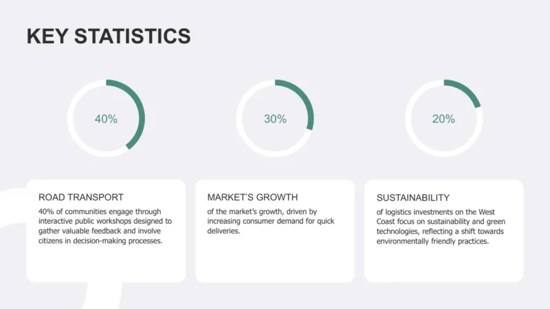 radial-bars-3-san-francisco Infographic titled "Key Statistics" with three circular progress charts showing 40%, 30%, and 20% for Road Transport, Market's Growth, and Sustainability respectively.