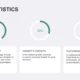 Infographic titled "Key Statistics" with three circular progress charts showing 40%, 30%, and 20% for Road Transport, Market's Growth, and Sustainability respectively.