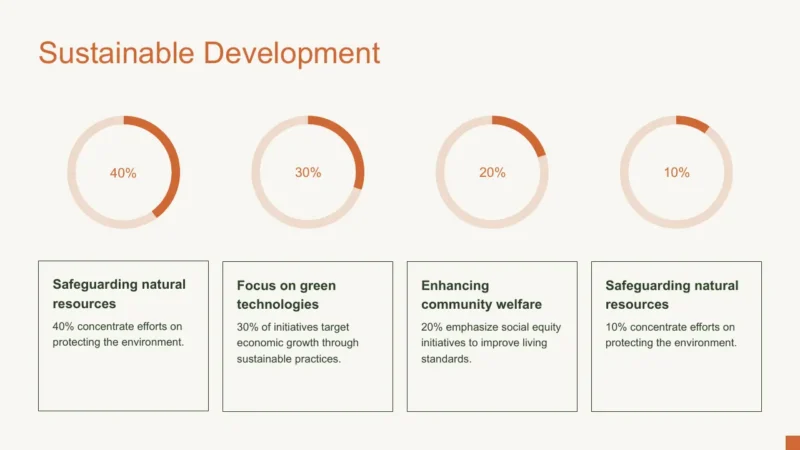 radial-bars-4 Infographic titled "Sustainable Development" with four circular progress charts showing 40%, 30%, 20%, and 10%, each paired with descriptive text on environmental and social initiatives.
