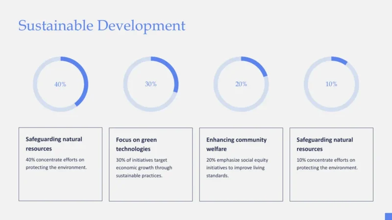 radial-bars-4 Infographic titled Sustainable Development with four circular progress charts showing 40%, 30%, 20%, and 10% and corresponding text boxes detailing environmental and social initiatives.