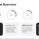 Infographic with circular progress indicators showing percentages for managed sites, urbanization rate, culinary tourism, and infrastructure demands.