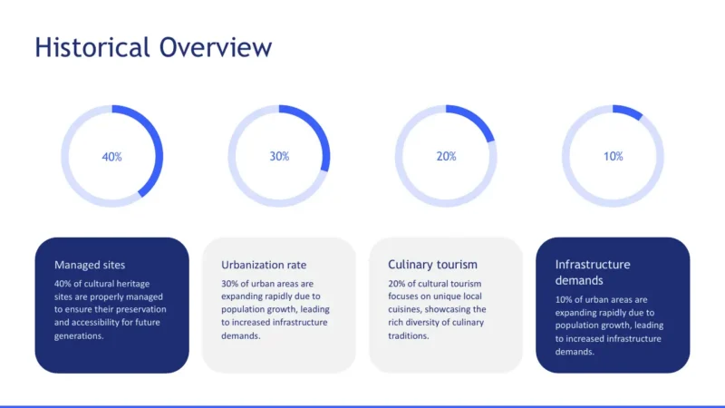 radial-bars-4 Infographic titled "Historical Overview" with four blue circular progress charts and corresponding text descriptions.