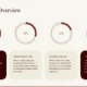 Infographic titled "Historical Overview" with four circular progress charts and explanatory text on cultural heritage, urbanization, culinary tourism, and infrastructure demands.