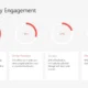 Bar chart illustrating community engagement methods with percentages: Public Workshops 40%, Online Platforms 30%, Surveys 20%, Meetings 10%.