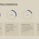 Infographic titled "USA Logistics Statistics" with four circular progress charts showing 40%, 30%, 20%, and 10% and corresponding text about transportation, AI automation, Europion trade, and sustainability.
