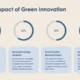 Infographic titled "Global Impact of Green Innovation" with four blue circular progress charts and descriptive text.