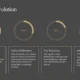 Infographic titled "Vienna's Evolution" with four circular progress charts showing 40%, 30%, 20%, and 10% alongside descriptive text boxes.