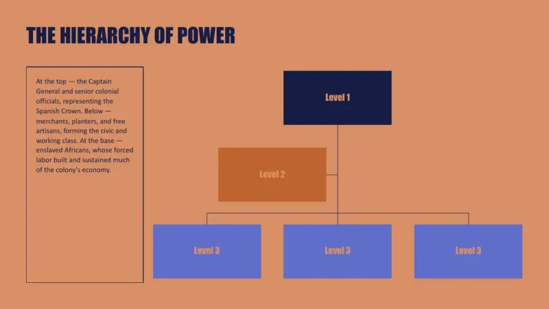 structure Organizational chart titled "The Hierarchy of Power" with levels 1, 2, and 3 in navy, brown, and blue boxes on a tan background.