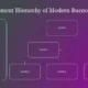 Diagram illustrating the redevelopment hierarchy of modern Buenos Aires with three levels.