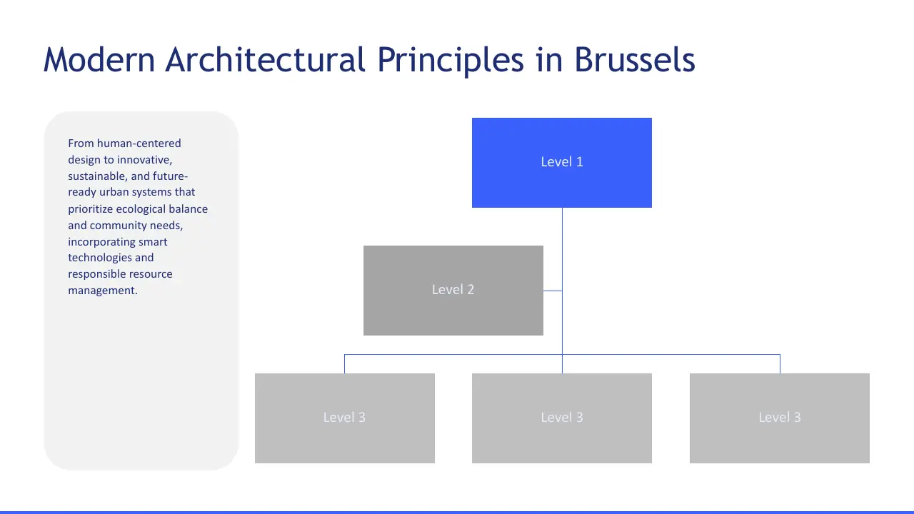 Diagram titled "Modern Architectural Principles in Brussels" with a hierarchical chart and descriptive text about sustainable urban design.